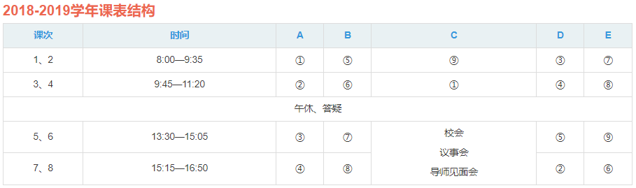 课表结构18-19