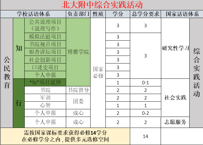 研学与项目关系图